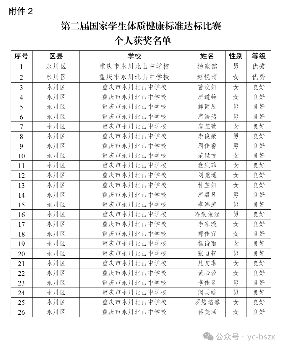 关于苏炳添泸州老窖天府中学结果意外的信息